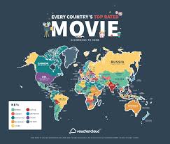 It has a pearson's r value of 0.38 with respect to fandango, while the imdb rating has a value of 0.63. Every Country S Best Rated Movie According To Imdb