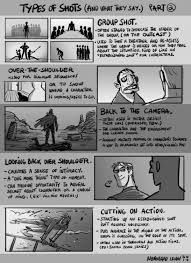 Tuesday Tips Types Of Shots And What They Say Part 2 More Tips And Explanations On What Different Types Of Ca In 2020 Comic Tutorial Animation Storyboard Drawings