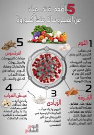 Pin By Ramy Marwane On Im Afaa Ale Aic