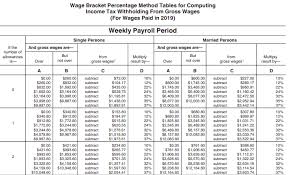Payroll Tax What It Is How To Calculate It Bench Accounting