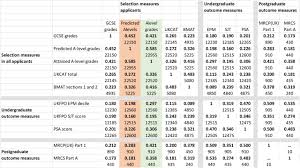 Find table legs for industrial, contemporary, rustic styles and others below. Calculated Grades Predicted Grades Forecasted Grades And Actual A Level Grades Reliability Correlations And Predictive Validity In Medical School Applicants Undergraduates And Postgraduates In A Time Of Covid 19 Medrxiv