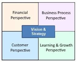 We did not find results for: The Balanced Scorecard For Small Business Set Goals