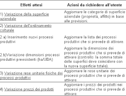Il Business Plan On Line Per Il Finanziamento Delle Aziende Agricole L Esperienza Toscana Agriregionieuropa