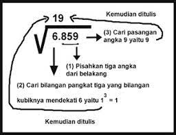 Operasi bentuk akar rumus contoh soal dan pembahasan. Cara Mudah Dan Cepat Mencari Akar Pangkat Tiga Juragan Les