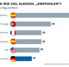 Jetzt ist meine frage, ab welcher zeitspanne man wieder alkohol trinken darf. Abhangigkeit Irrglaube Uber Alkoholismus Halt Sich Hartnackig Welt