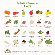 Pin De Marta Ezquerro En Healthy Food Unas Francesas Idiomas