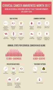 Screening for cervical cancer the most important step to find precancerous cervical cells is getting screened. Cervical Cancer Awareness Month Coffee Time Pulse Uniform