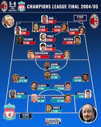 Liverpool fc vs ac milan 2005 champian league final istanbul 2005. Liverpool Vs Milan And 6 Minutes Of Insanity The 2005 Champions League Final Transfermarkt