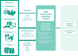 ∙ university of regina ∙ 0 ∙ share. Service Cloud Digi Business Fields Digi