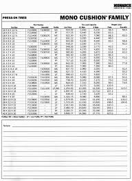 Tire Specifications Bird Tire Sales Service Inc