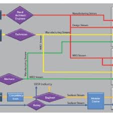 You can save time and contact universities in malaysia directly: Pdf Marine Education And Research Development In Malaysia