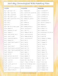 Maybe you would like to learn more about one of these? 365 Day Chronological Bible Reading Plan Kaylene Yoder