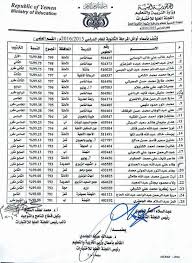 Check spelling or type a new query. Ø§ÙˆØ§Ø¦Ù„ Ø§Ù„Ø«Ø§Ù†ÙˆÙŠØ© Ø§Ù„Ø¥Ø¯Ø§Ø±Ø© Ø§Ù„Ø¹Ø§Ù…Ø© Ù„Ù„Ø§Ø®ØªØ¨Ø§Ø±Ø§Øª Ù€ Ø§Ù„ÙŠÙ…Ù† Facebook