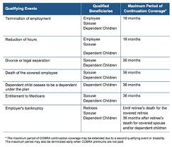 what qualifying events trigger cobra