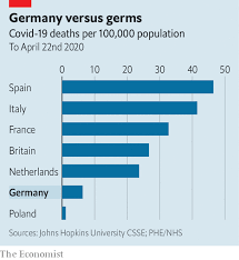 The icon links to further information about a selected division. Germany Excels Among Its European Peers The Economist