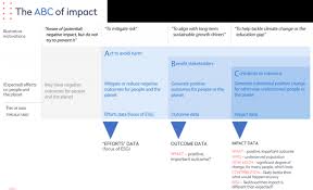 Check spelling or type a new query. Impact Investing Fundraising For Good Or Good For Fundraising Osborne Clarke Osborne Clarke