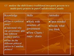 Governance Have Governments In Canada Past And Present