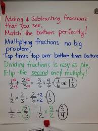 List Of Adding And Subtracting Anchor Chart Kids Pictures