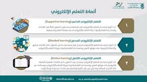 عمادة التعلم الإلكتروني والتعليم عن بـعد على تويتر انفوجرافيك تعرفوا معنا على 3 أنماط للتعلم الالكتروني التعلم الالكتروني الداعم التعلم الالكتروني المدمج التعلم الالكتروني الكامل التعلم الالكتروني جامعة أم القرى عمادة التعلم الإلكتروني