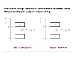 Check spelling or type a new query. Pembelajaran Kimia Termokimia Kelas Xi Semester 1 Ppt Download