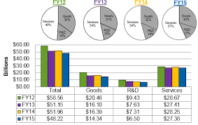 solved create bar chart with multiple dimensions qlik