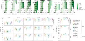 Blue shield of california complies with applicable state laws and federal civil rights laws, and does not discriminate on the basis of race, color, national origin, ancestry, religion, sex, marital status, gender. Evaluation Of Sars Cov 2 Serology Assays Reveals A Range Of Test Performance Nature Biotechnology