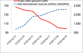 Imf Lending Case Study Jamaica