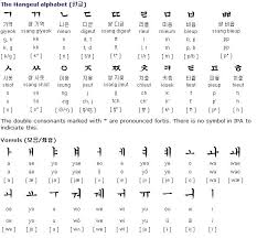 My Seoul With Love Hangul Korean Alphabet Introduction