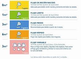 Pin En Cocina