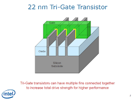 Procedure for measurement of propagation delay, static power, shortcircuit power and switching power is illustrated. Http People Rennes Inria Fr Olivier Sentieys Presentations Archi17 Vlsi Sentieys Pdf