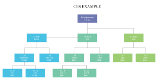 Demo Start Project Planning Template Cost Allocation Cost