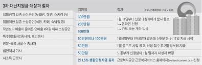 Check spelling or type a new query. 3ì°¨ ìž¬ë‚œì§€ì›ê¸ˆ ë‚´ì¼ ê³µê³  11ì¼ë¶€í„° ì§€ê¸‰ ë‚˜ë„ ë°›ì„ ìˆ˜ ìžˆì„ê¹Œ ì¡°ì„ ì¼ë³´