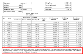 Also known as leverage investment, asb loan such as rhb asb financing affords you to buy a significant amount of units for you to maximize your investment return. Https Www Hlb Com My Content Dam Hlisb My Docs Pdf Personal I Consumer Financing Cm Flexi Property Financing I Product 20disclosure 20sheet 20 20en Pdf