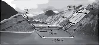 Lituya bay (/ l ɪ ˈ tj uː j ə /; Landslides And Tsunamis Predicted By Incompressible Smoothed Particle Hydrodynamics Sph With Application To The 1958 Lituya Bay Event And Idealized Experiment Proceedings Of The Royal Society A Mathematical Physical And Engineering Sciences