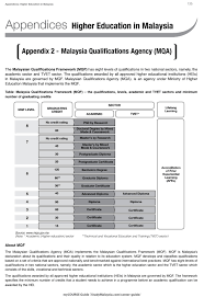 The faculty within each academic program have developed program learning outcomes that articulate what a student should demonstrate upon completion of an. Malaysian Qualifications Agency Mqa Studymalaysia Com