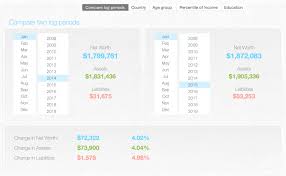 Calculating your net worth can be time consuming. Net Worth Pro 2 For Mac