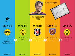 Edin terzić makes winning start as borussia dortmund head coach with win over werder bremen. How 38 Year Old Edin Terzic Became The Head Coach Of Borussia Dortmund Soccer