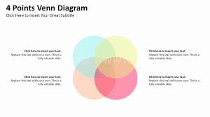 They are extensively used to teach set theory. Venn Diagram Template Editable Lovely Venn Diagrams Powerpoint Venn Diagram Template Diagram Venn Diagram