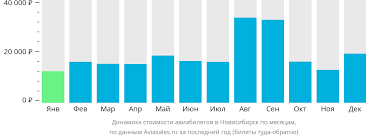 Выбор