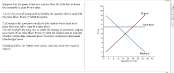 Solved Suppose That The Government Sets A Price Floor For Chegg Com
