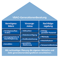 Swift code for each leutkircher bank raiffeisen und volksbank eg is unique from other banks and provides the widest and broadest coverage of national bank identifiers. Vbao Generationenberatung Volksbank Allgau Oberschwaben Eg