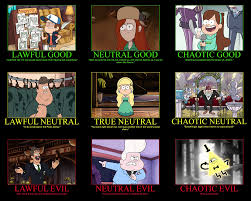 gravity falls alignment chart alignment charts know your