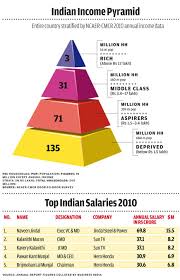 The Wealth Report - Open The Magazine