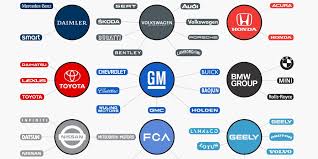 Car prices in india range between rs.2,94,800 (maruti suzuki alto) and rs.2,46,00,000 (bmw m760li xdrive). The Biggest Car Companies In The World Details Graphic