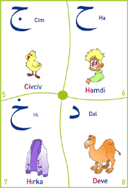 Dinibilgiler Gen Tr Alfabe Resimli Alfabe Calisma Sayfalari Alfabe Evde Egitim