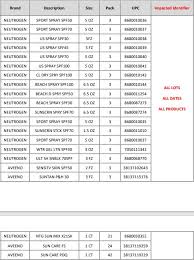 Neutrogena sunscreen recall list 2021. 8nmkvj2vlk18bm