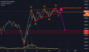 We would like to show you a description here but the site won't allow us. Automotive Waves Elliott Mt Buy The Elliott Wave Trend Mt5 Technical Indicator For The Most Advanced Elliott Wave Software Available