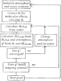 Algorithm Flow Chart Download Scientific Diagram