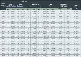 12 clean bearing size chart dimensions