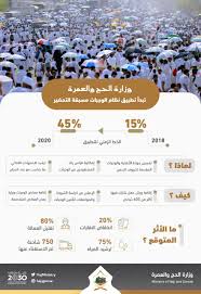 _ الوظائف الخاصة بوزارة الحج والعمرة في المملكة العربية السعودية متاحة لجميع المواطنين من الرجال والنساء. ÙˆØ²Ø§Ø±Ø© Ø§Ù„Ø­Ø¬ ÙˆØ§Ù„Ø¹Ù…Ø±Ø© Ar Twitter ÙˆØ²Ø§Ø±Ø© Ø§Ù„Ø­Ø¬ ÙˆØ§Ù„Ø¹Ù…Ø±Ø© ØªØ¨Ø¯Ø£ Ø¨ØªØ·Ø¨ÙŠÙ‚ Ù†Ø¸Ø§Ù… Ø§Ù„ÙˆØ¬Ø¨Ø§Øª Ù…Ø³Ø¨Ù‚Ø© Ø§Ù„ØªØ­Ø¶ÙŠØ± ÙÙŠ Ù…ÙˆØ³Ù… Ø­Ø¬ Ù‡Ø°Ø§ Ø§Ù„Ø¹Ø§Ù… 1439Ù‡Ù€